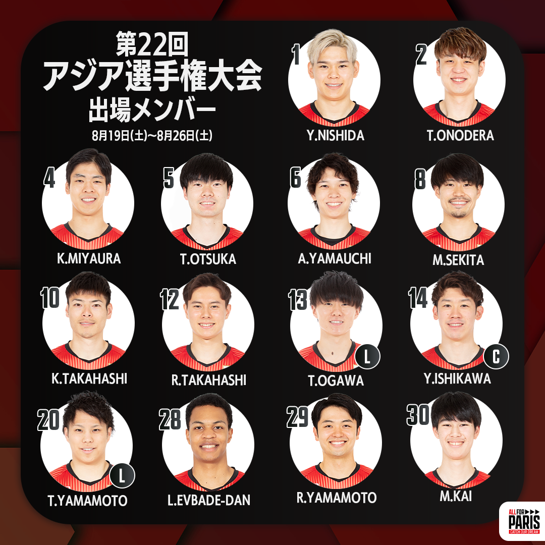 バレーボール男子日本代表チーム 第22回アジア男子選手権大会 出場選手