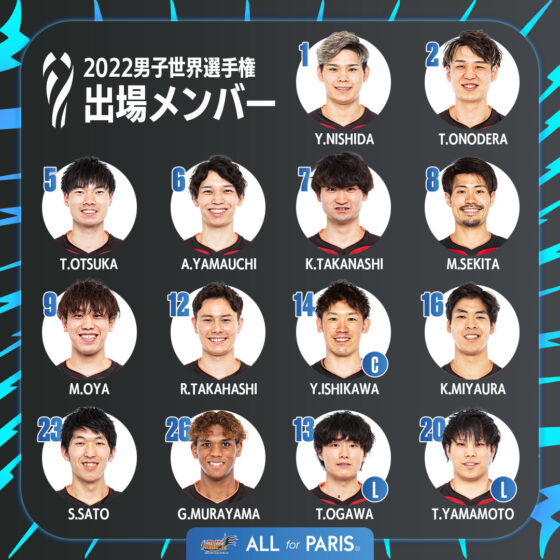 バレーボール男子日本代表チーム・龍神NIPPON 2022男子世界選手権 出場選手14人決定