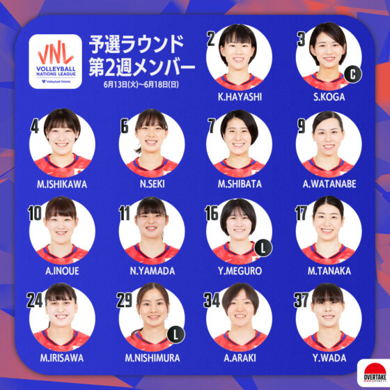 バレーボール女子日本代表チーム バレーボールネーションズリーグ2023 予選ラウンド第2週ブラジル大会 出場選手14人決定