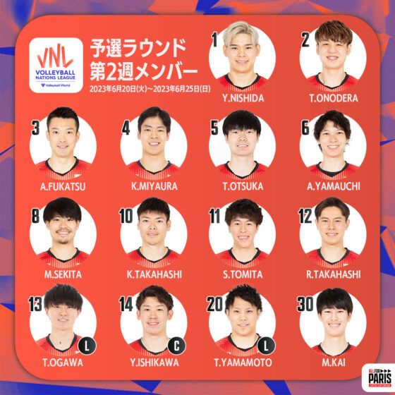 バレーボール男子日本代表チーム バレーボールネーションズリーグ2023 予選ラウンド第2週フランス大会 出場選手14人決定