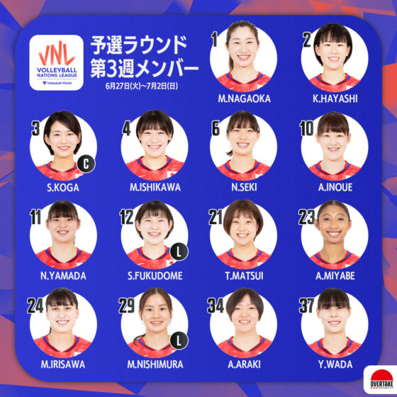 バレーボール女子日本代表チーム バレーボールネーションズリーグ2023 予選ラウンド第3週タイ大会 出場選手14人決定