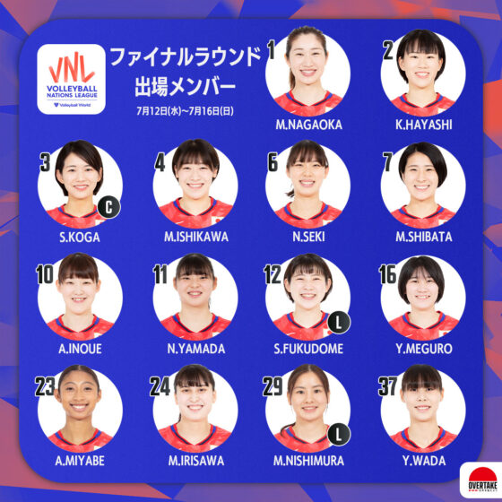 バレーボール女子日本代表チーム バレーボールネーションズリーグ2023 ファイナルラウンド 出場選手14人決定