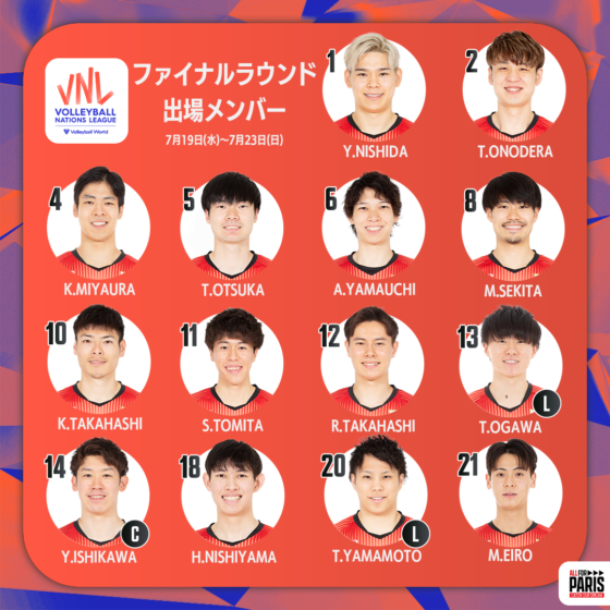 バレーボール男子日本代表チーム バレーボールネーションズリーグ2023 ファイナルラウンド 出場選手14人決定