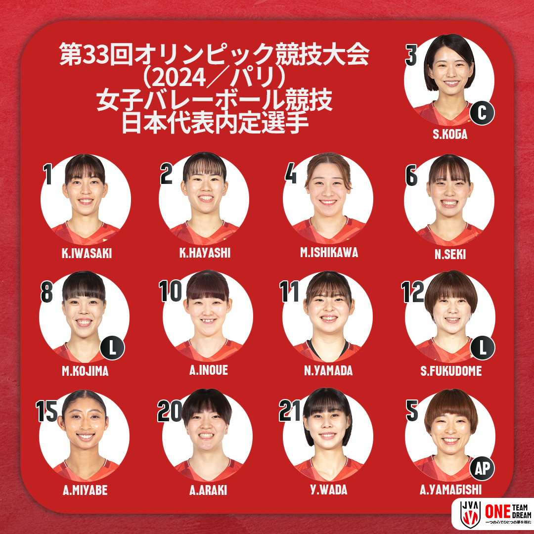 バレーボール女子日本代表チーム　第33回オリンピック競技大会（2024／パリ）出場内定選手12人および交替選手1人決定