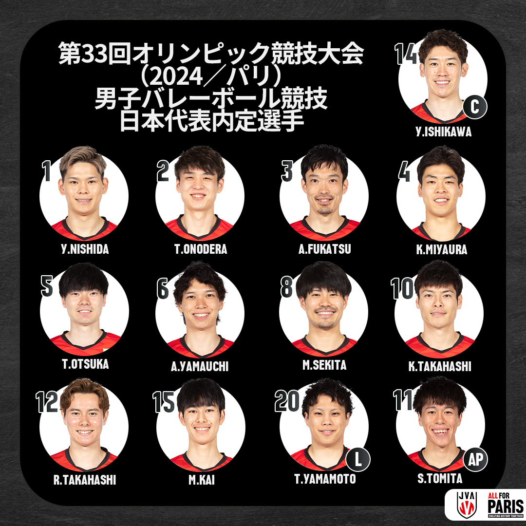 バレーボール男子日本代表チーム　第33回オリンピック競技大会（2024／パリ）出場内定選手12人および交替選手1人決定